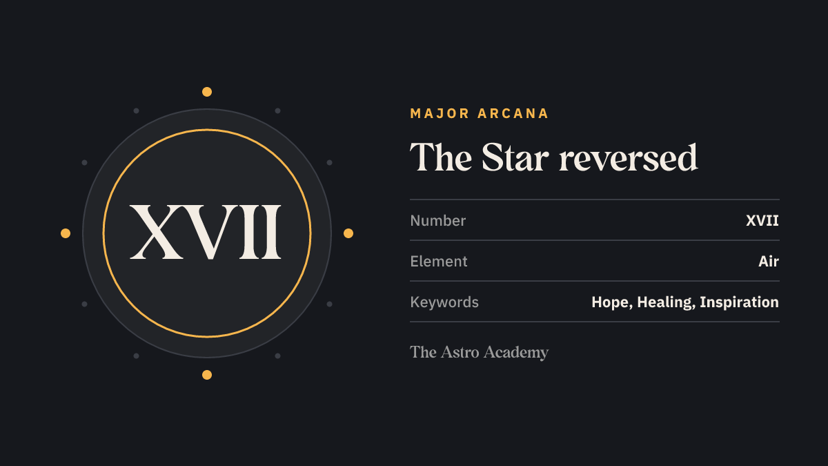 Graphic for the The Star tarot card: the Roman numeral XVII as its Major Arcana number, page on the reversed position, with the keywords hope, healing, inspiration