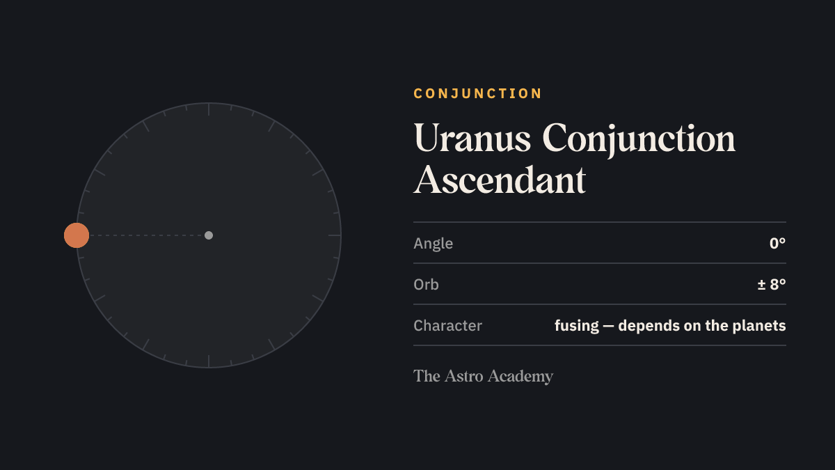 Circle with two points for Uranus and Ascendant 0 degrees apart — their conjunction