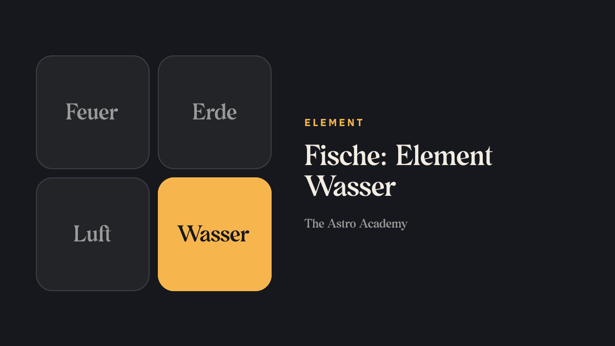 Grafik der vier Elemente; Wasser ist hervorgehoben, das Element von Fische.
