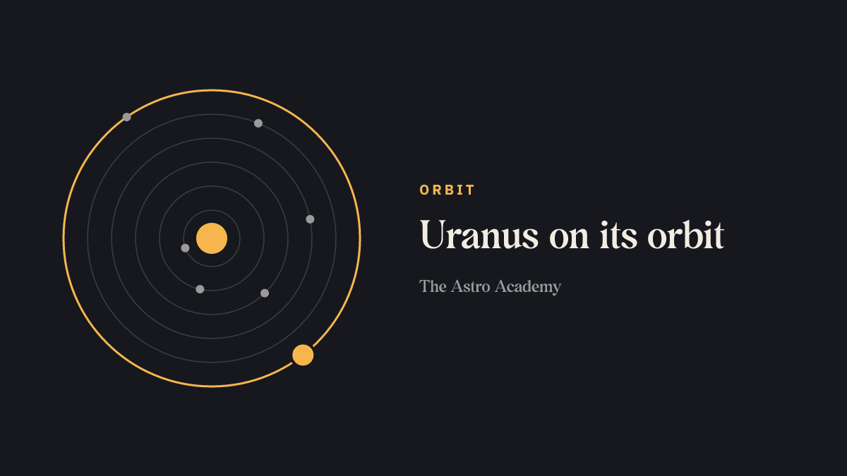 Diagram of the planetary orbits around the Sun with Uranus's orbit highlighted.