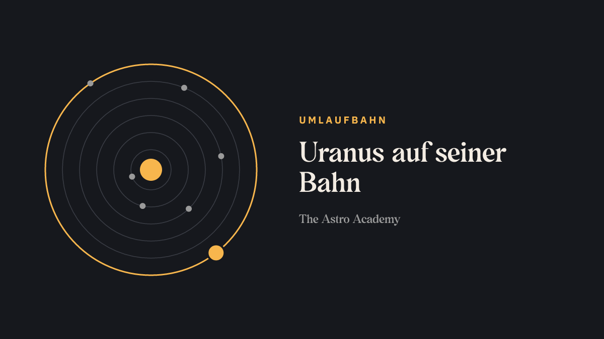 Schema der Planetenbahnen um die Sonne; die Bahn von Uranus ist hervorgehoben.