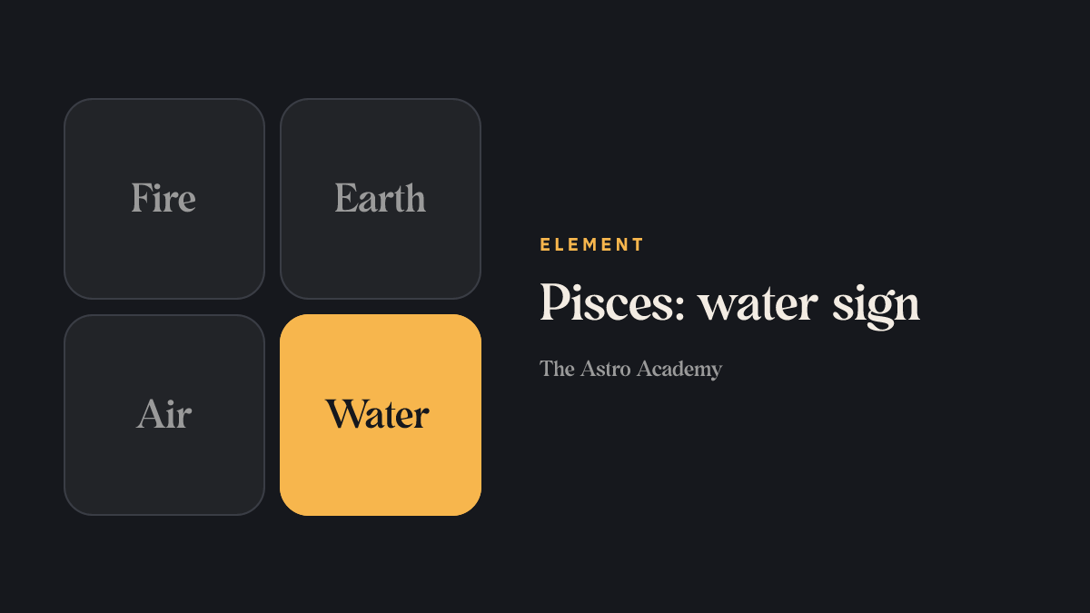 Graphic of the four elements with water highlighted — the element of Pisces.