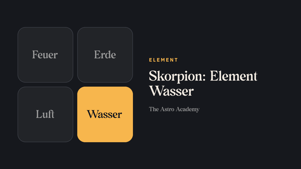 Grafik der vier Elemente; Wasser ist hervorgehoben, das Element von Skorpion.