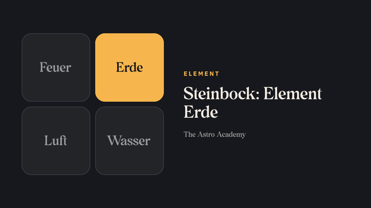 Grafik der vier Elemente; Erde ist hervorgehoben, das Element von Steinbock.