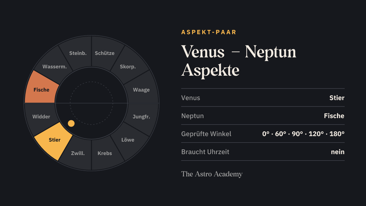 Tierkreis mit hervorgehobenen Feldern für Venus (Stier) und Neptun (Fische)