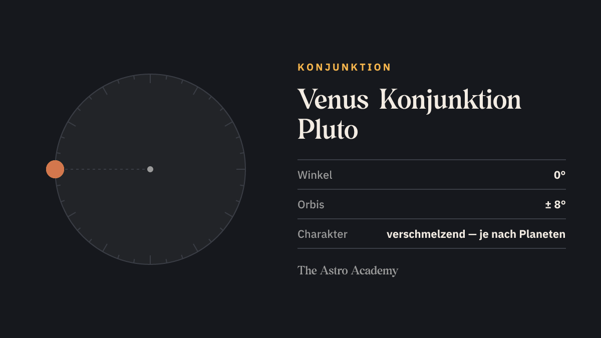 Kreis mit zwei Punkten für Venus und Pluto im Abstand von 0 Grad (Konjunktion)