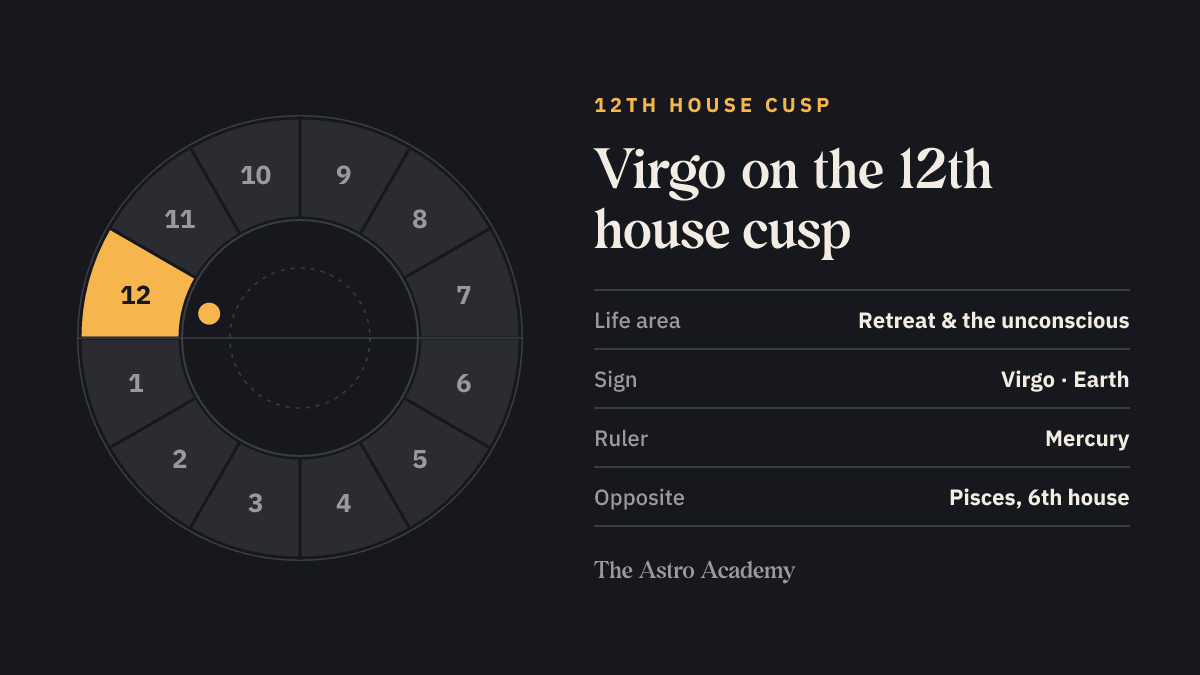 House wheel with the 12th house highlighted, with Virgo on its cusp; opposite sits Pisces on the 6th house