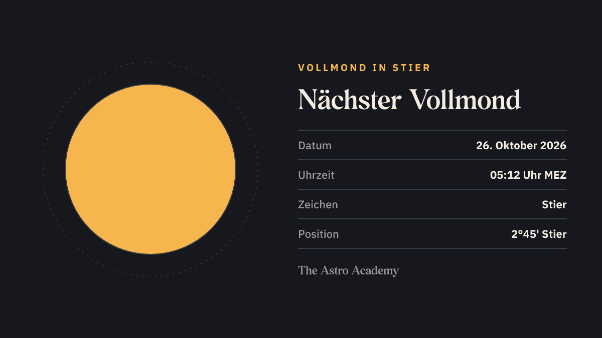 Mondphasen-Grafik: Vollmond in Stier am 26. Oktober 2026, Position 2°45' Stier