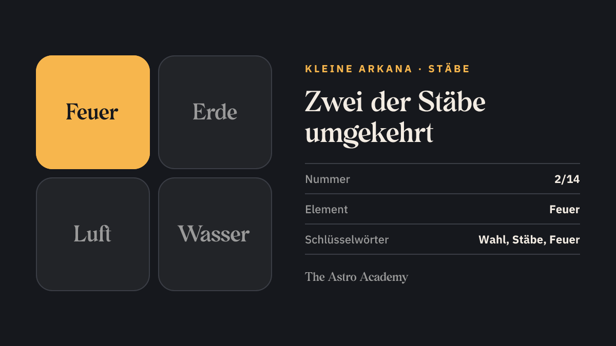 Elemente-Grafik zur Tarotkarte Zwei der Stäbe: hervorgehoben ist Feuer, das Element der Stäbe, Seite zur umgekehrten Lage